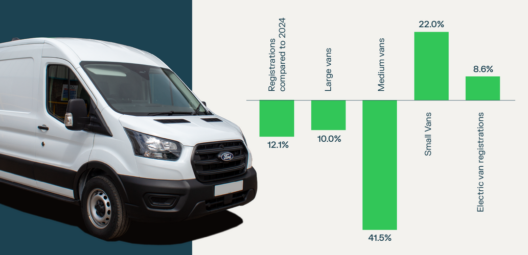 CPD Insight: What the Latest Van Market Trends Mean