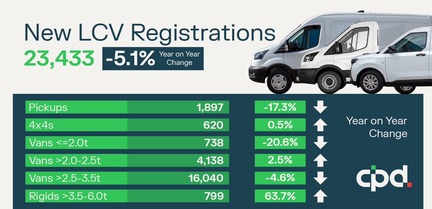 CPD Insight: July LCV Market Dip Underscores Long-Term Opportunity for Fleets