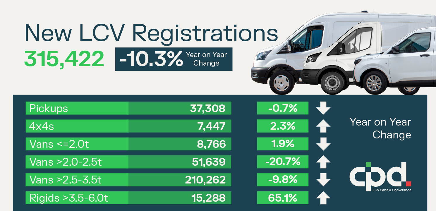 UK LCV Market 2025: CPD Industry Insight